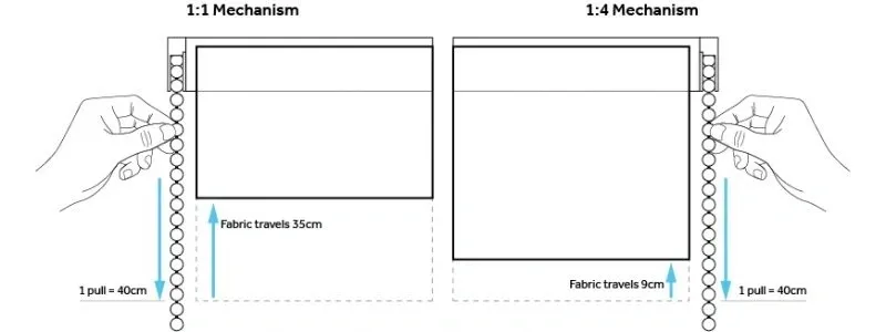 roman blind mechanism image